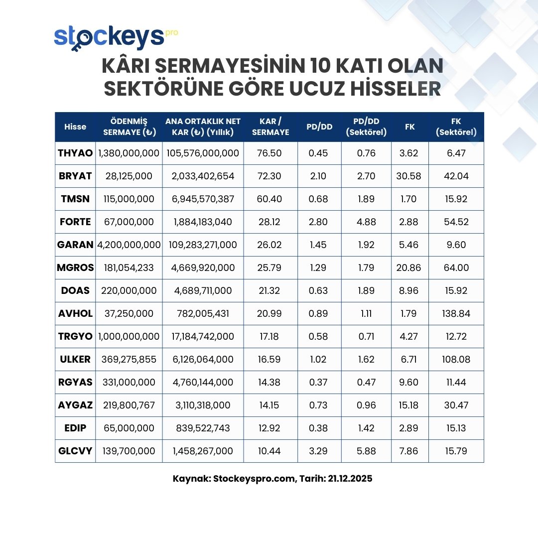 BORSAHABER51's tweet photo. #glcvy Karı sermayesinden 10 katı büyük glcvy hise fiyatlaması yok şimdilik  #smrva #brkmv #zergy #bist #sasa #HEKTS #derhl #emkel #quarang #kalytera #kochl https://t.co/zzV0kGqFjv