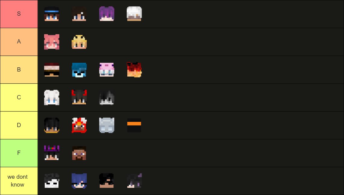 Best Players On Corpse SMP

(Based on what happened on the server,)