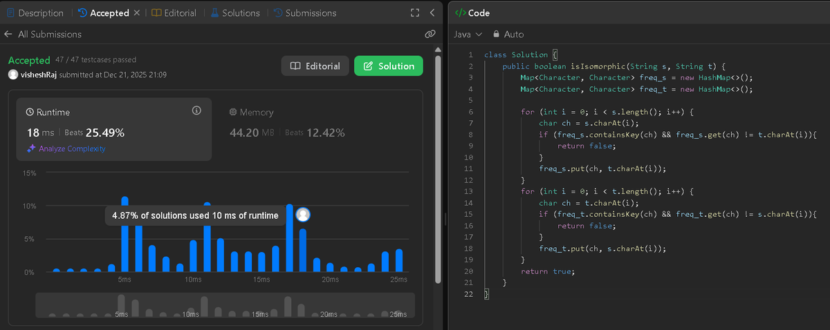 Vishesh_DS's tweet image. Day 128 of #100DaysOfCode

🎯 Solved "205. Isomorphic Strings"(Easy)
✅ Time complexity is O(n).
#LeetCode #DSA #Java #CodingJourney #LearnInPublic