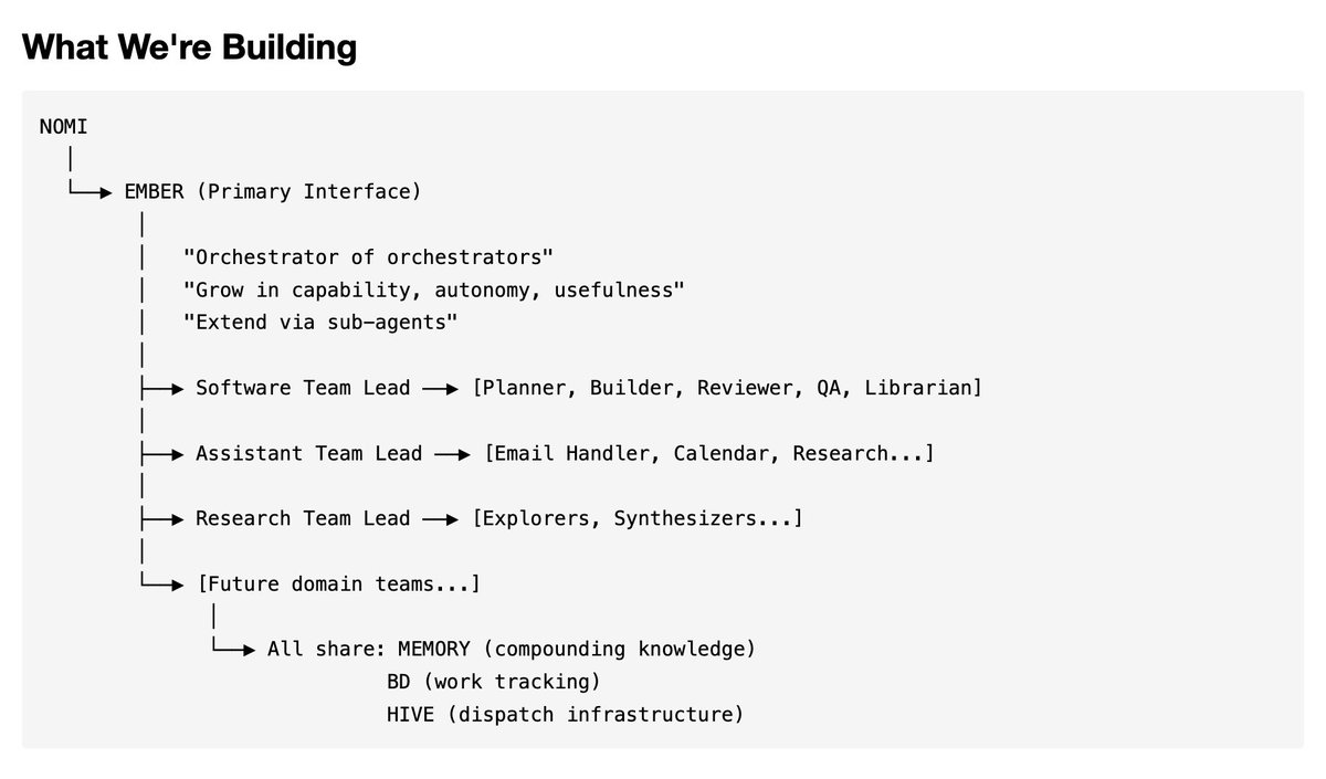 nummanali's tweet image. My vision for utilising Code Agents as General Purpose Agents

Through advanced orchestration, a hybrid of deterministic vs non-deterministic 

What the experience would look like:
