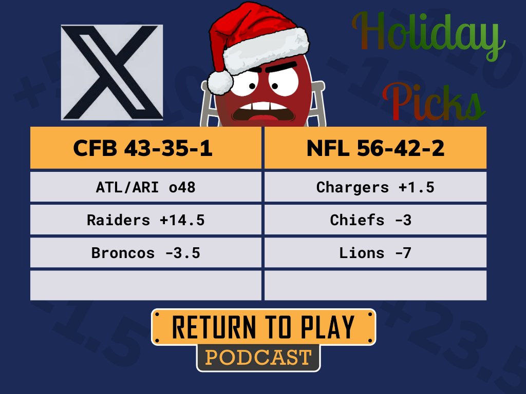 ReturnToPlayPod's tweet photo. Christmas week is here! Recover the money you spent on your ungrateful family with these picks! 

GOOD LUCK. STAY FROSTY. 

#nfl #cfb #picks #predictions #gambling #bets #bestbets #football #christmas #holiday #money #sports #steelers #lions #broncos #falcons #chiefs https://t.co/bB93Ku8WDt