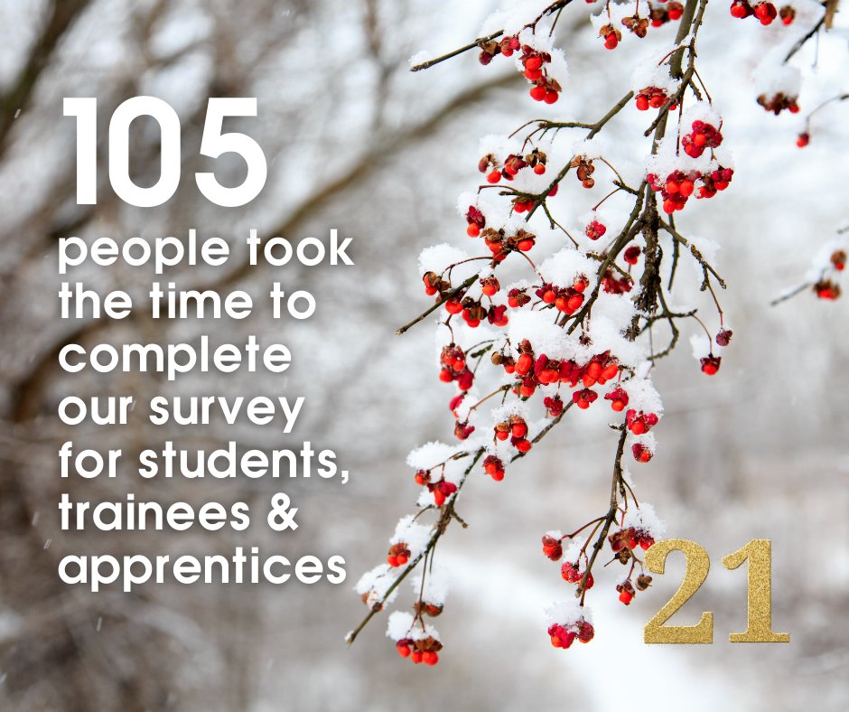 PerennialGRBS's tweet image. ✨Day 21 highlights how our community is shaping career support.

105 people completed our career survey, sharing experiences of training, education &amp;amp; starting out in horticulture. This feedback is helping show where support is needed most.
perennial.org.uk/ways-we-help/y…
#PerennialHelps