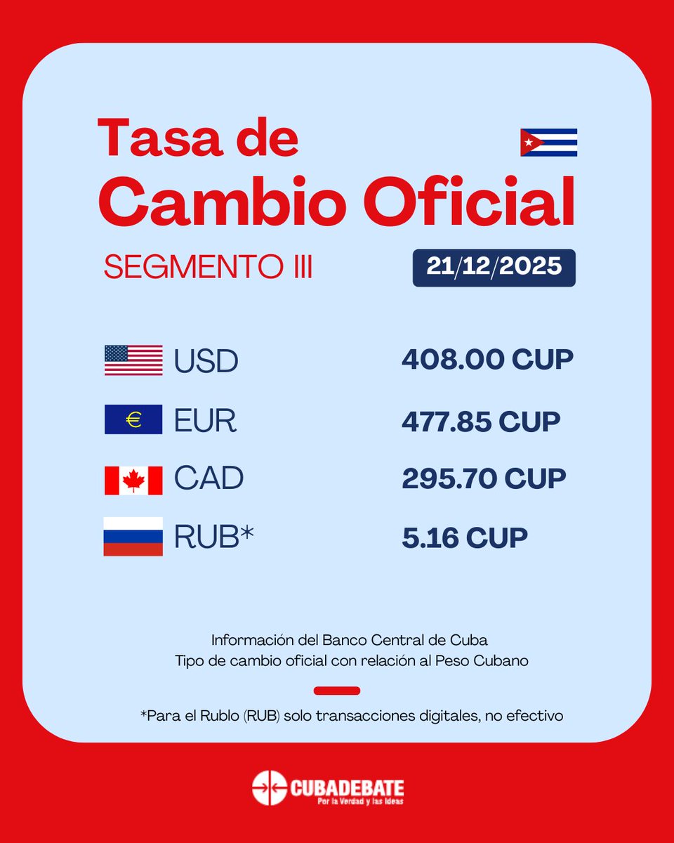 Cubadebate comparte con sus lectores la tasa de cambio oficial del Banco Central, correspondiente al segmento III, para el domingo 21 de diciembre de 2025.