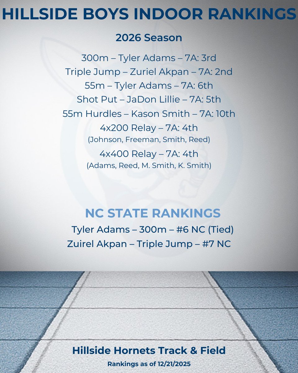 Hillside High Track and Field Recruiting tweet media