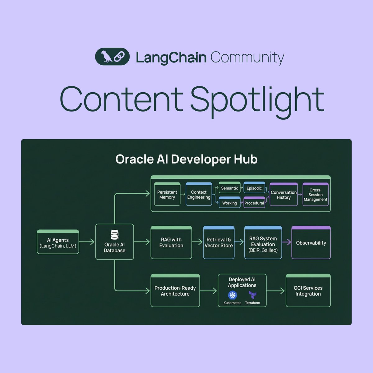 Oracle memory diagram