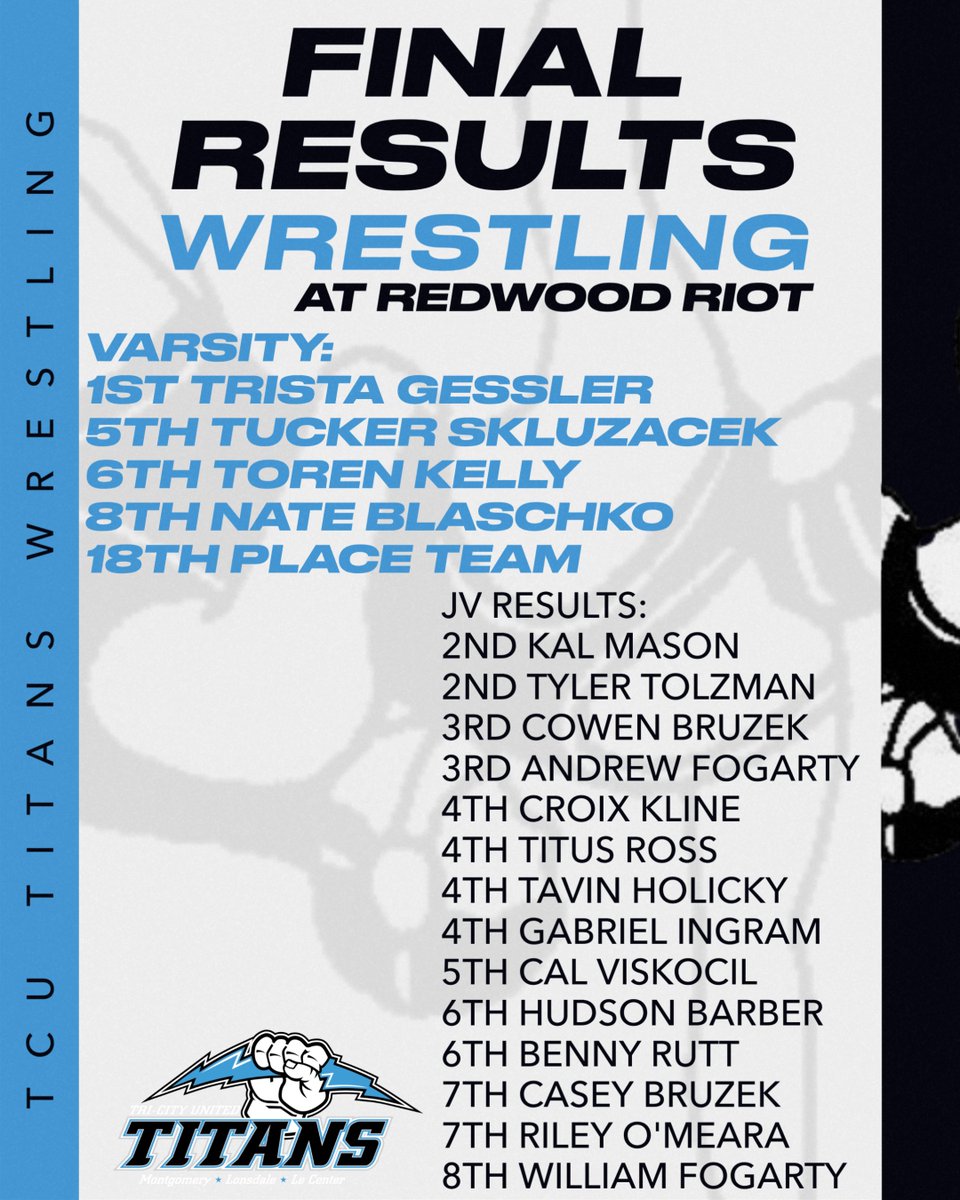 TCUTitans's tweet image. Saturdays results: