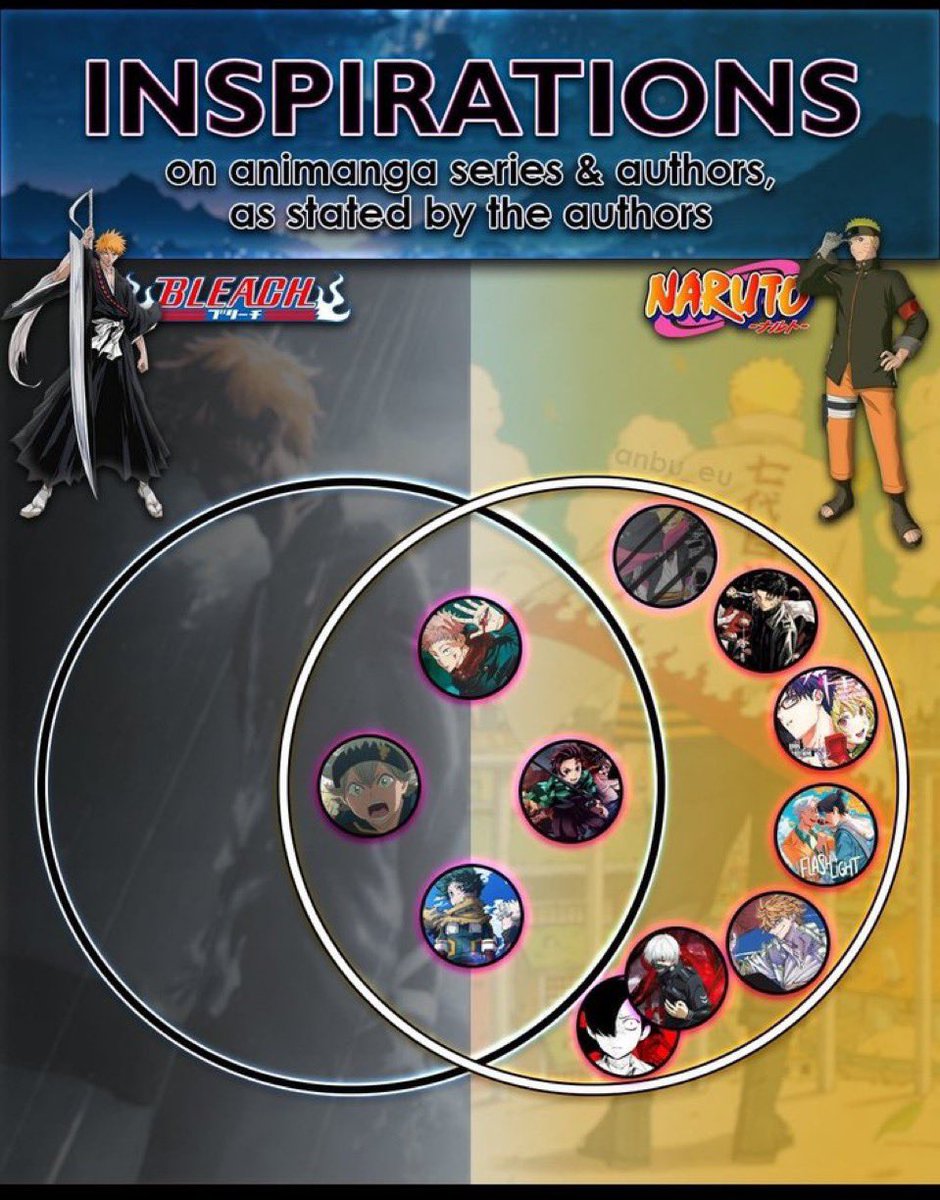 Reminder that Naruto is STILL the most influential in the big 3