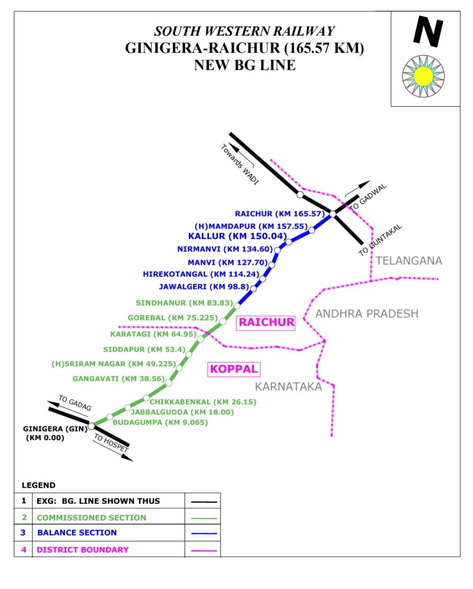 venurd97's tweet photo. #Ginigera - #Raichur New Railway line updates.

Good News! Latest satellite images show construction has started on the remaining 83kms Sindhanur–Raichur railway stretch 🚆✨.

1.Railway line Map
2.Sindhanur to Hirekotankal stretch
3.Manvi near construction 
4.Nirmanvi 

1/2 https://t.co/C5mQyUK0yr