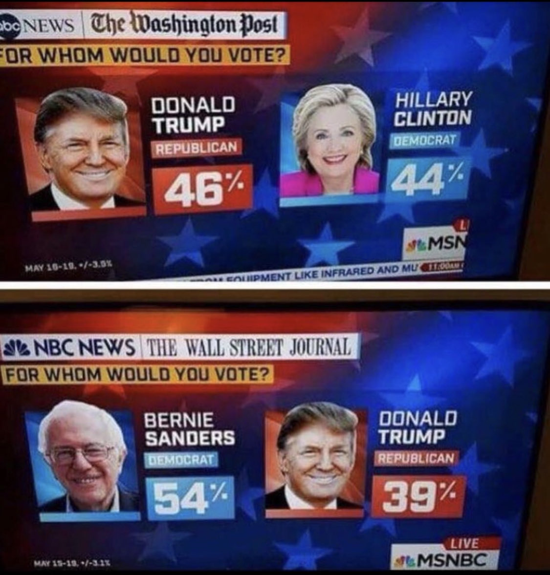 Flatrabalhismo's tweet image. Bernie Sanders é o Ciro americano e o partido democrata é o PT