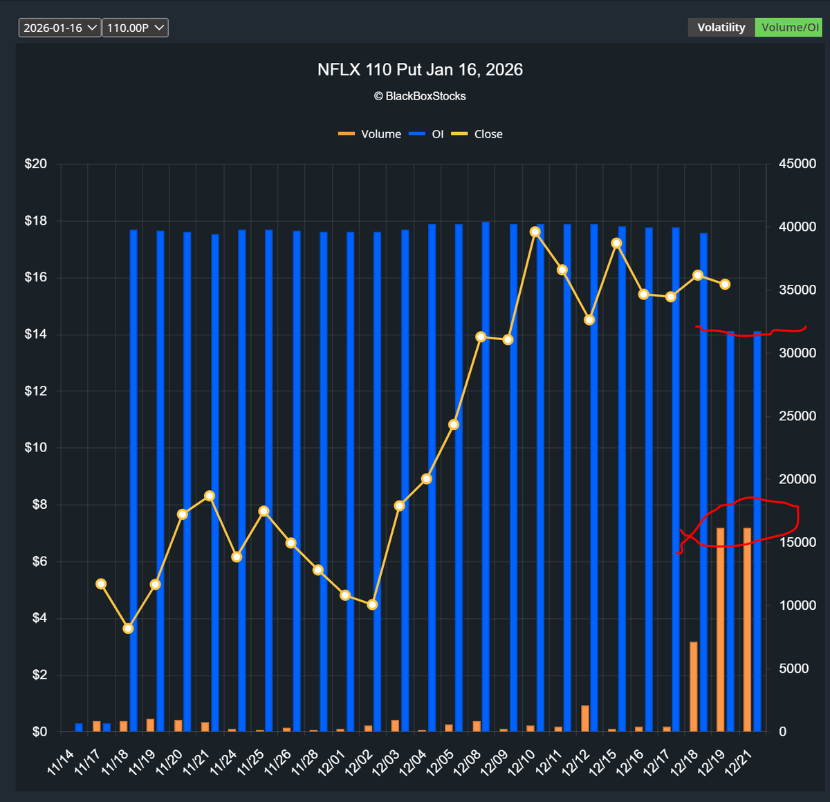 Yoda_Enigma's tweet photo. @CapitalFlowApp Why you keep posting arbitrage executions as if they are directional. Your posts are very deceiving. What are you trying to do with these.. https://t.co/Liu0UXB9F7