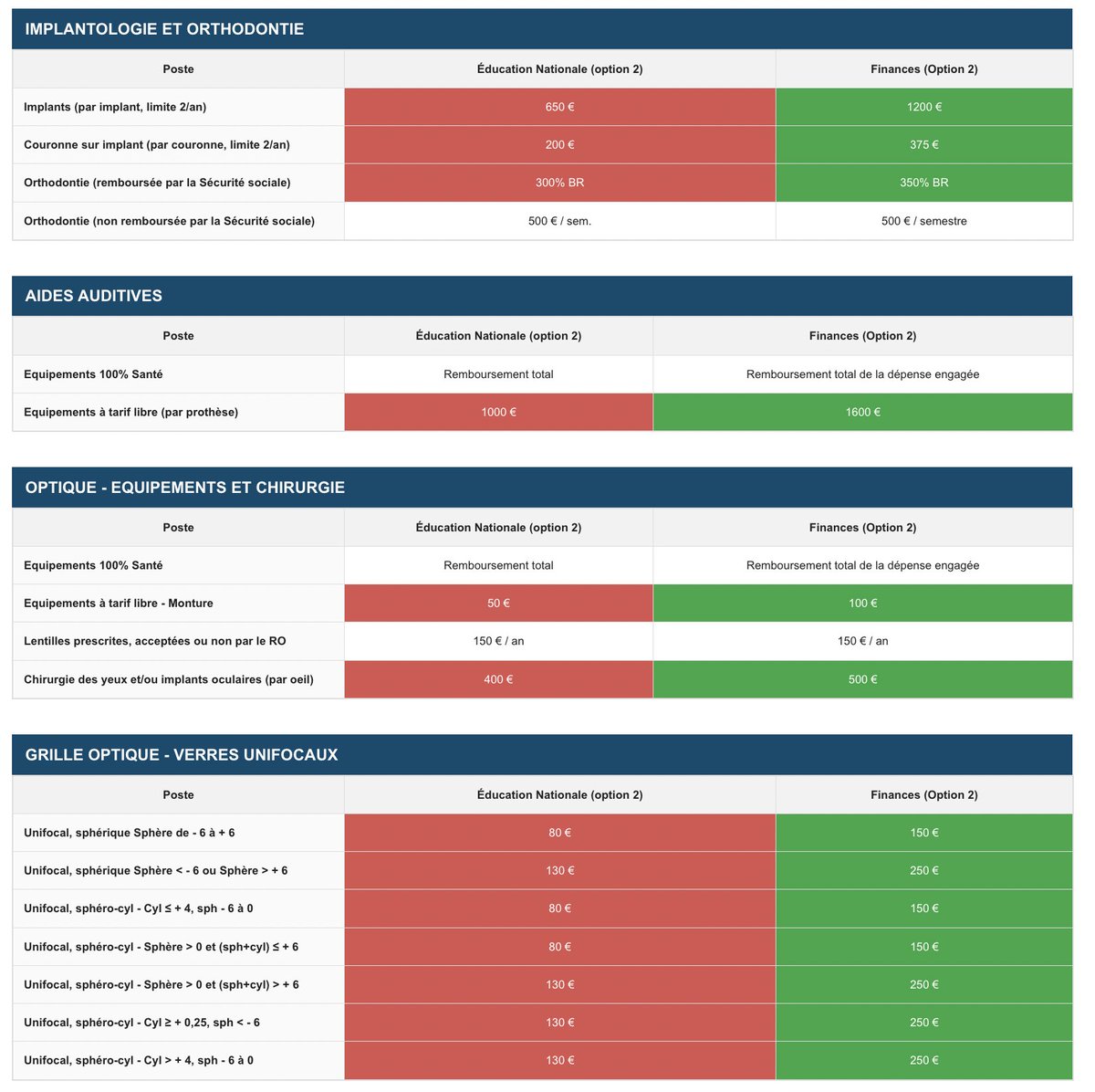 🍏 Du pognon pour les profs! 💰 tweet media