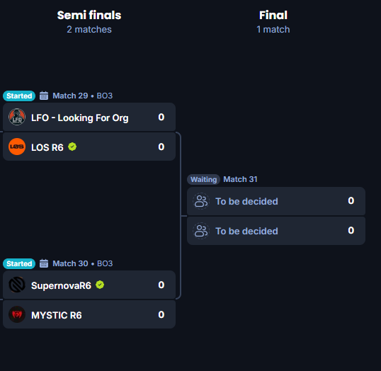 dieanic's tweet image. COMMUNITY CAST🔥

Final qualification matches for SAL open Quals are starting RN! We are watching LFO vs @losgrandesgg -&amp;gt; WINNER QUALIFIES FOR SAL LCQ! Observer is @NanosTilen 🫶

LIVE RN -&amp;gt; twitch.tv/dieanic