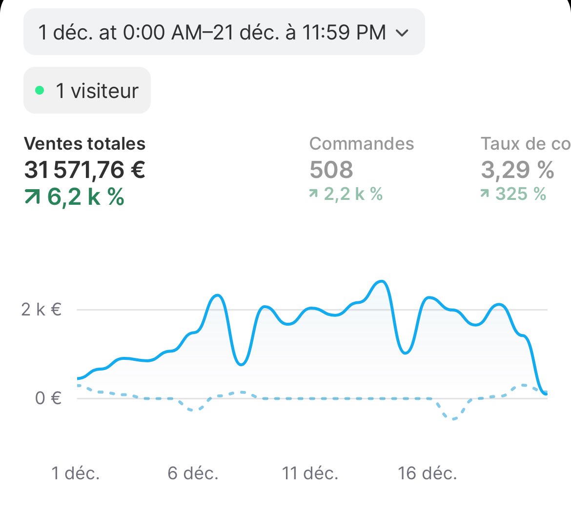 Bilal | E-commerce tweet media