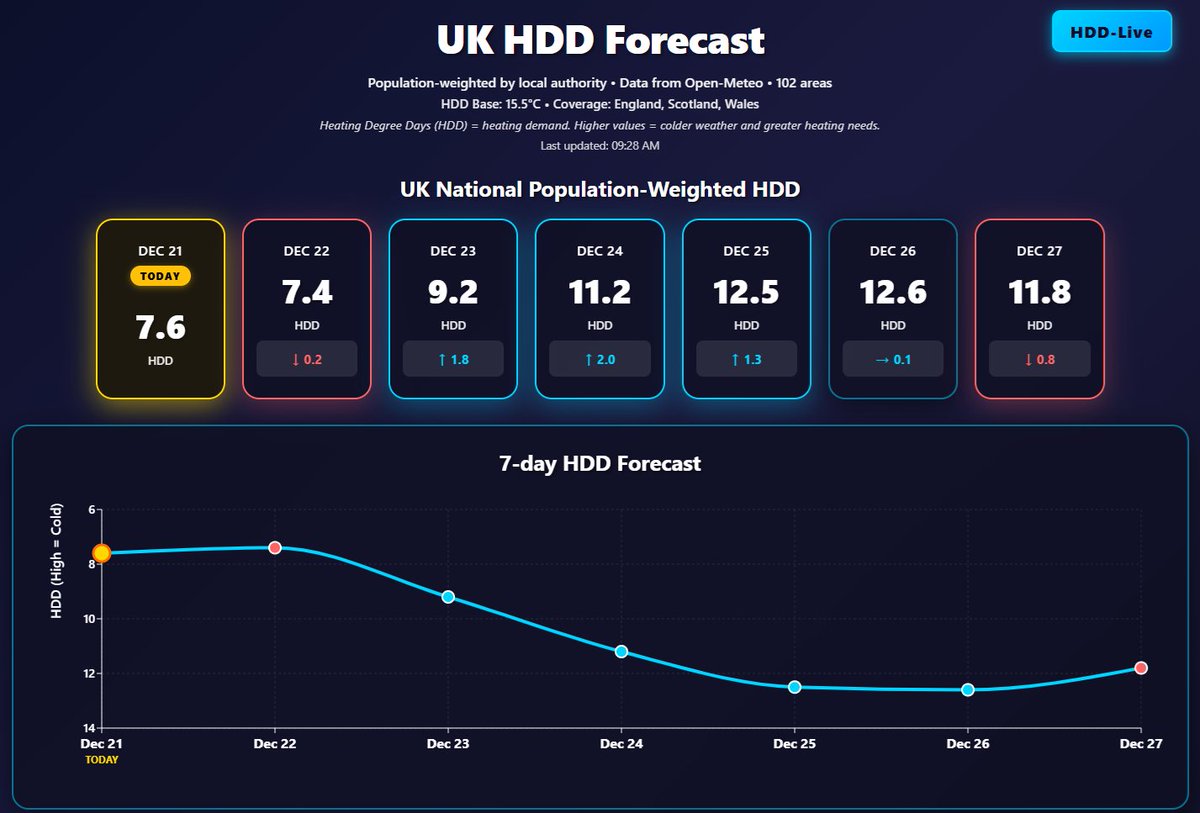 RBLWhite ⚡ NatGas & Energy tweet media