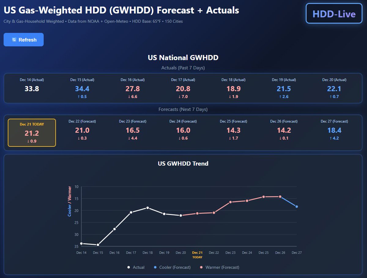 RBLWhite ⚡ NatGas & Energy tweet media
