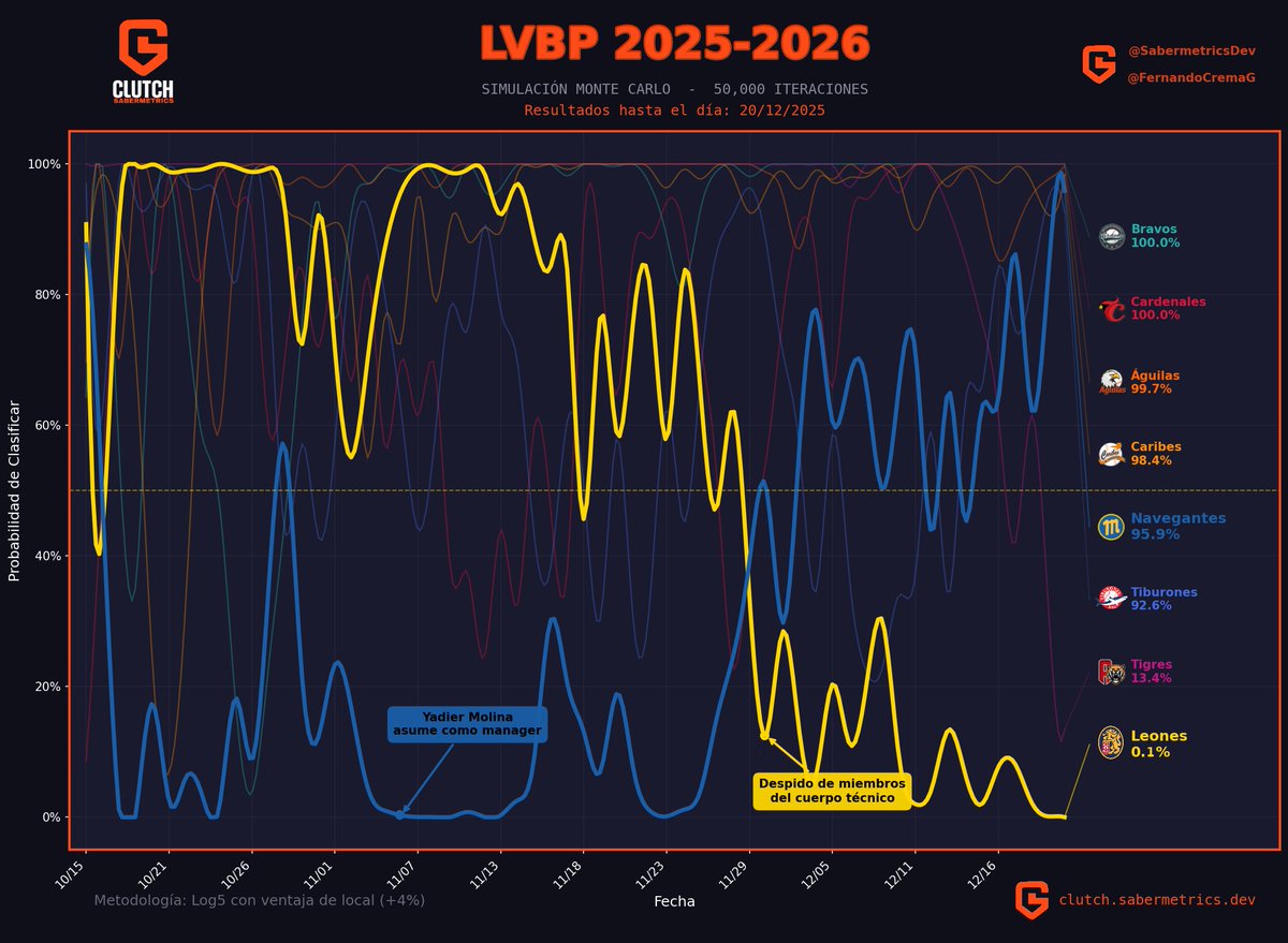 SabermetricsDEV | LVBP Reference tweet media