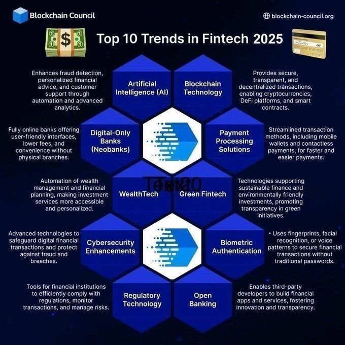 Ronald_vanLoon's tweet image. Top 10 Trends in #Fintech 2025
by @Khulood_Almani
  
#Blockchain #CyberSecurity #DigitalTransformation #Tech #Technology
