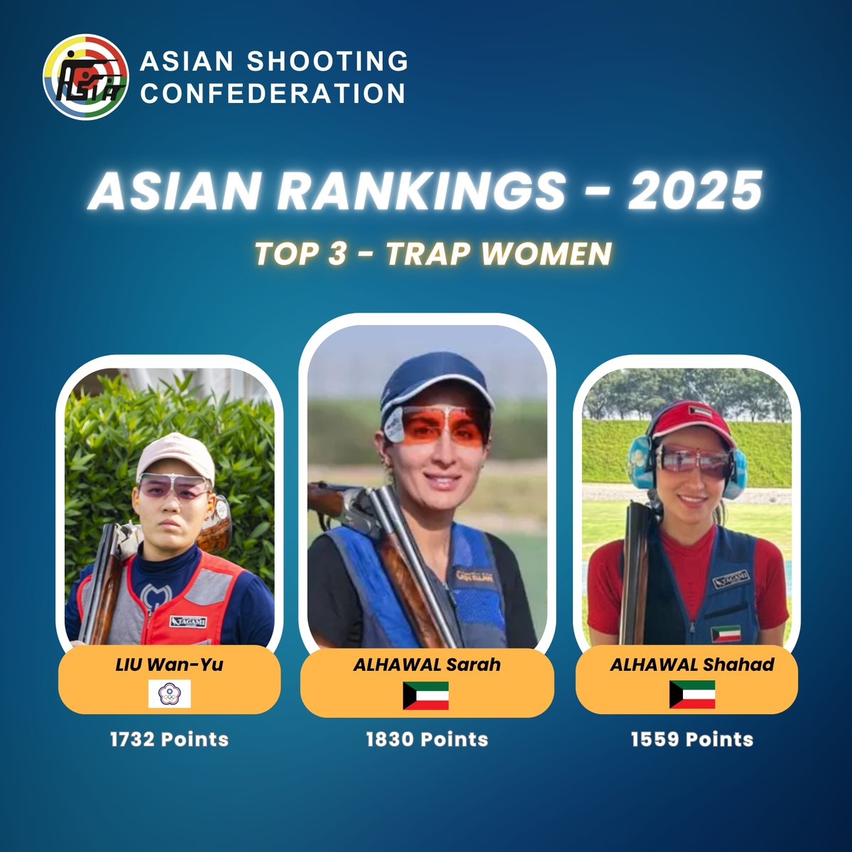 🎯 Congratulations on your excellent performance in the ASC Asian Rankings 2025 – Shotgun! Best wishes for the journey ahead 🏆
