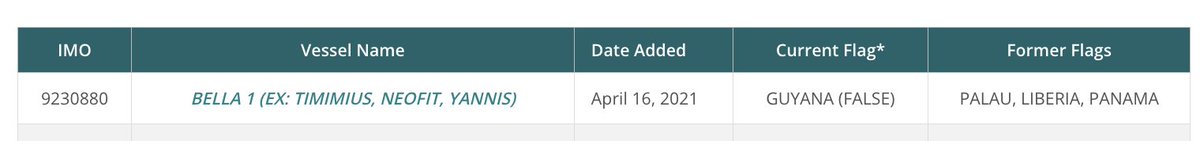 #21Dic #URGENTE 

Varias fuentes indican que un tercer petrolero, identificado como Bella 1 (IMO: 9230880), ha sido abordado por fuerzas estadounidenses cerca de la costa de #Venezuela 
Las informaciones muestran discrepancias en la bandera actual de la embarcación (algunos