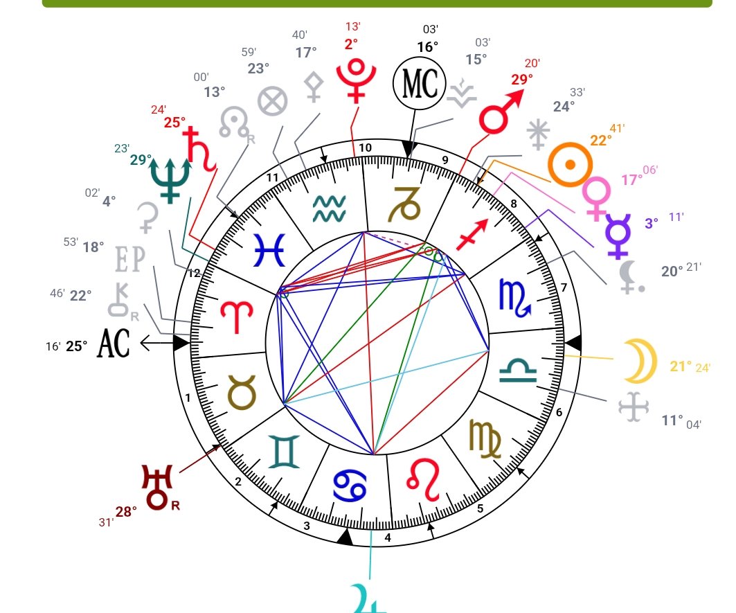 بنات هاي خريطة حدث 
اكتبولي اي شي لاحظتو ؟