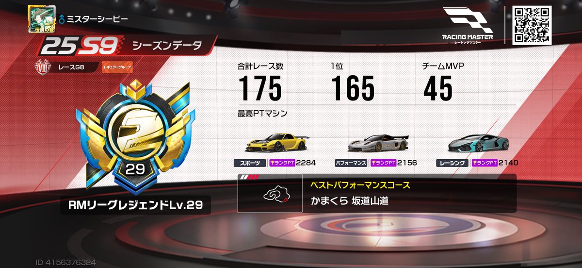 LE_SSERAFIM_712's tweet photo. レーマスにてクラブを抜けたので新たにクラブを探しています！

��シーズン、ランクの方はあまり時間が取れずでしたが耐久、VSレースは12走完走出来てます

画像は直近(前シーズン)の耐久とVSの貢献ポイントです

勝ち負けも大事ですが楽しくゲームがしたいのでご縁があれば���ろしくお願いします✨ https://t.co/CMxKXeMQ6y