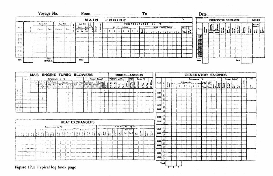 kanishkasa65651's tweet image. Operating the watch
#seafarer  #ship #Safety