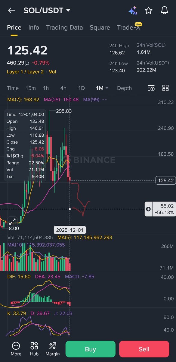 $SOL to 55$ before March.
