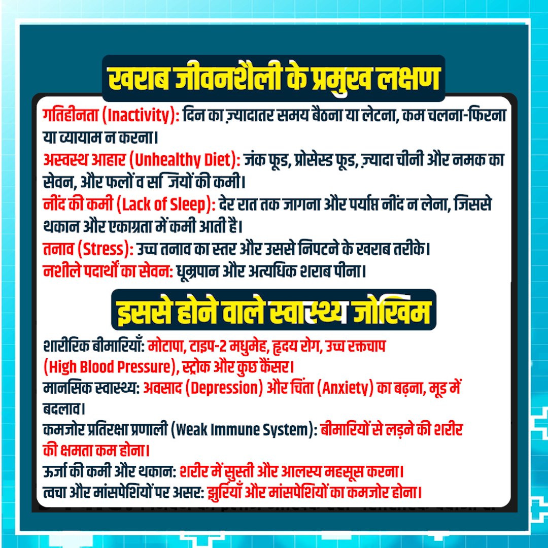 HospitalSh43184's tweet image. Poor Lifestyle: Causes, Symptoms, Health Risks, and Ways to Improve

#PoorLifestyle #UnhealthyLifestyle #SedentaryLife #Inactivity #UnhealthyDiet #LackOfSleep #Stress #MentalHealth #PhysicalHealth #Obesity #Diabetes #HeartDisease #HighBloodPressure #Depression #Anxiety