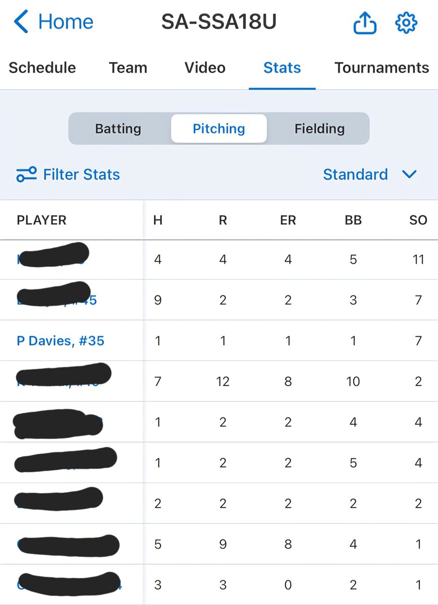 PatrickDavies53's tweet photo. @GVOUncommitted @BUncommitted @UncommittedUTR @CoastRecruits @PB_Uncommitted @FlatgroundApp @andrewriddell26 U18 SA School Sport Tournament Stats https://t.co/IMORkXFSDq