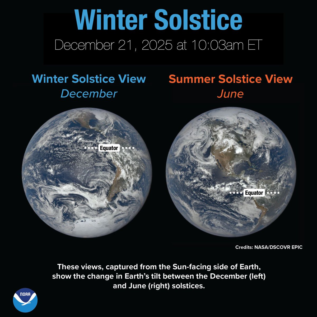 NWS's tweet image. Happy Winter! 10:03am Eastern Time today marked the Winter Solstice, the day of the year when the Earth's northern hemisphere is tilted furthest away from the Sun. This also means that today is the shortest of the year (daylight-wise) for those of us north of the equator.

Will…