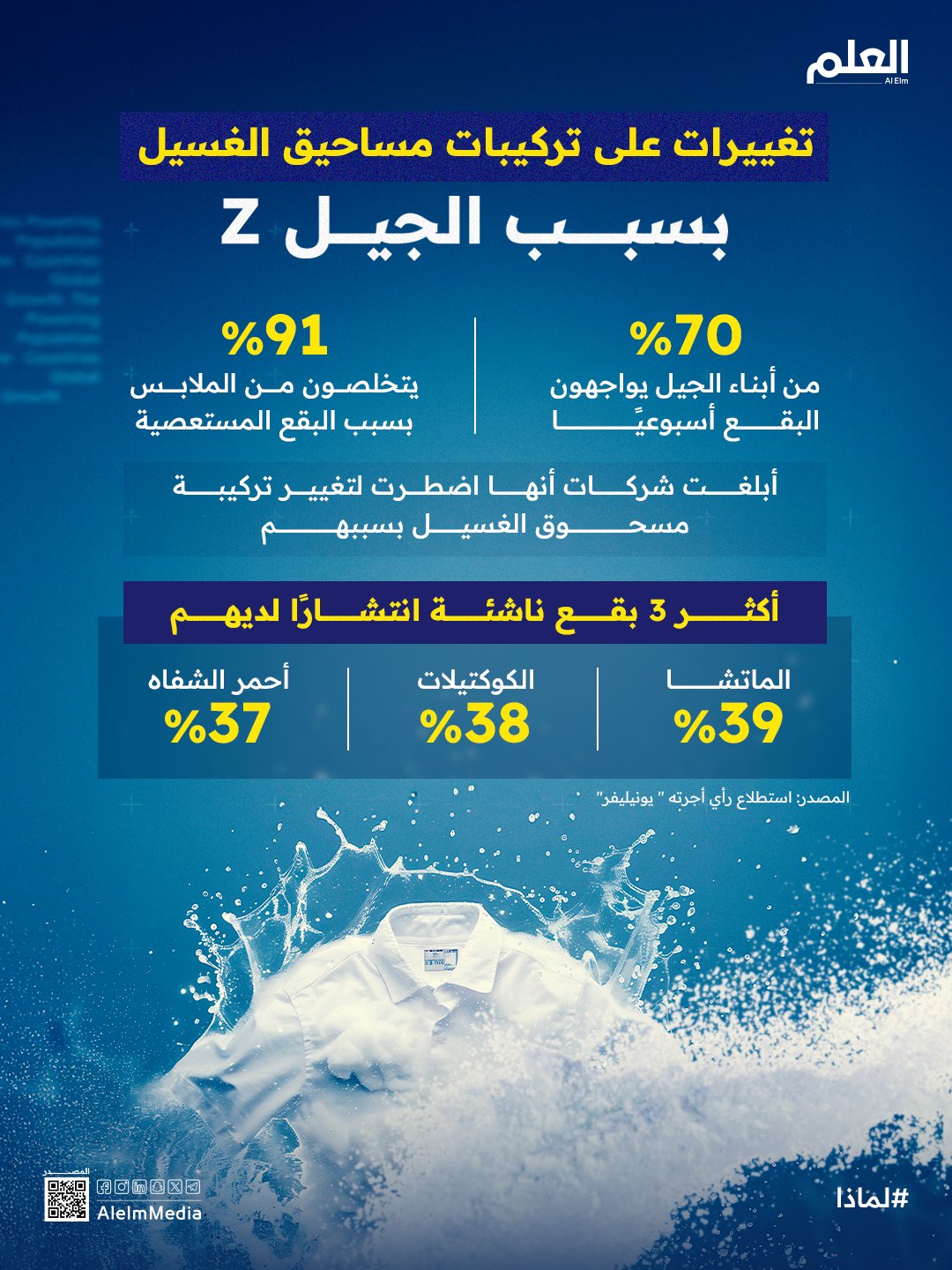 الشركات المنتجة لمساحيق الغسيل مضطرة لتغيير تركيباتها بسبب عادات الجيل Z. 