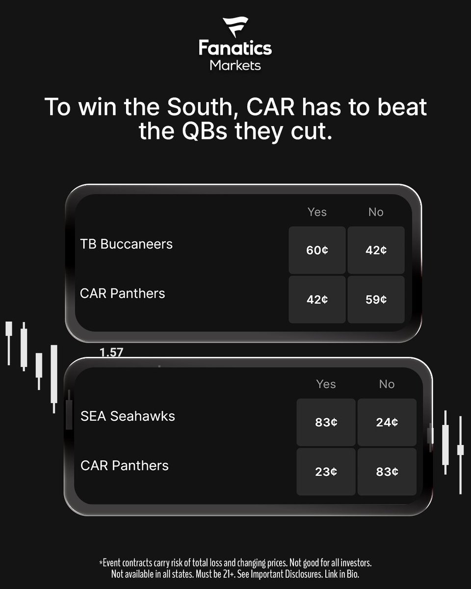 Fanatics Markets IB tweet media