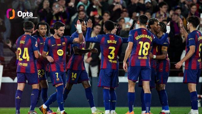 سجل برشلونة في جميع مبارياته الـ38 الأخيرة في الدوري الإسباني (102 هدف)، وهو أفضل سجل تهديفي له منذ أكتوبر 2013 (64 مباراة، 198 هدف)، وهو أفضل سجل تهديفي لأي فريق في تاريخ المسابقة. 