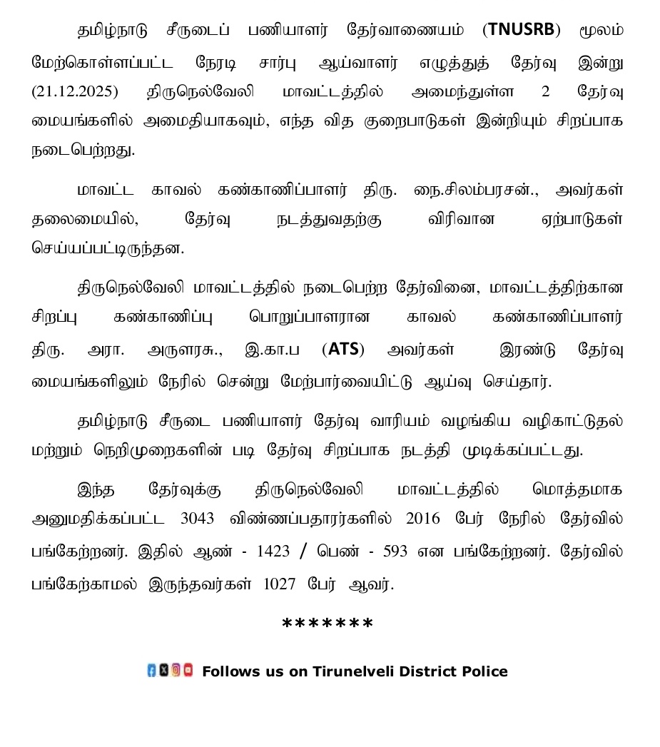 தமிழ்நாடு சீருடைப் பணியாளர் தேர்வாணையம் (TNUSRB) மூலம் மேற்கொள்ளப்பட்ட நேரடி சார்பு ஆய்வாளர் எழுத்துத் தேர்வு இன்று (21.12.2025) திருநெல்வேலி மாவட்டத்தில் அமைந்துள்ள 2 தேர்வு மையங்களில் அமைதியாகவும், எந்த வித குறைபாடுகள் இன்றியும் சிறப்பாக நடைபெற்றது.

facebook.com/share/p/17bDoa…