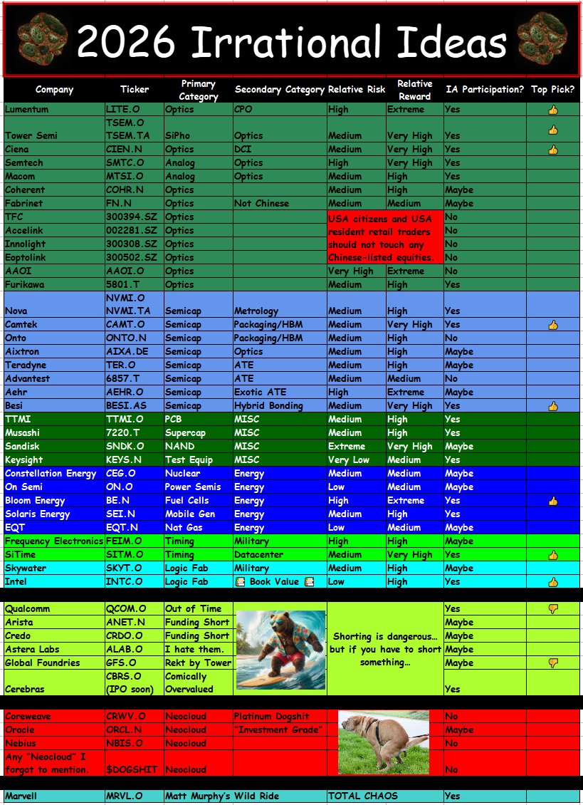 Irrational Analysis tweet media