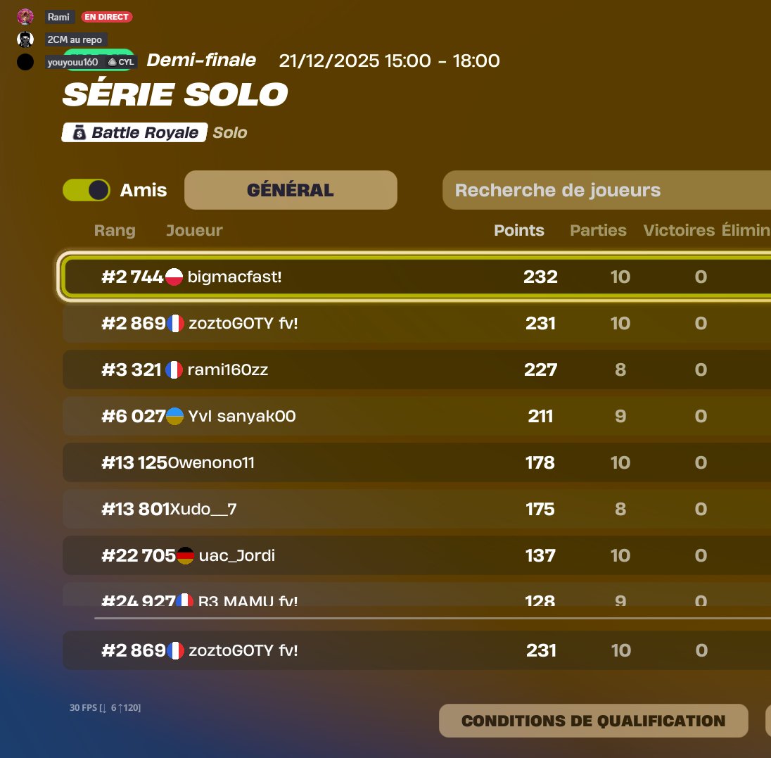 top 2K gg