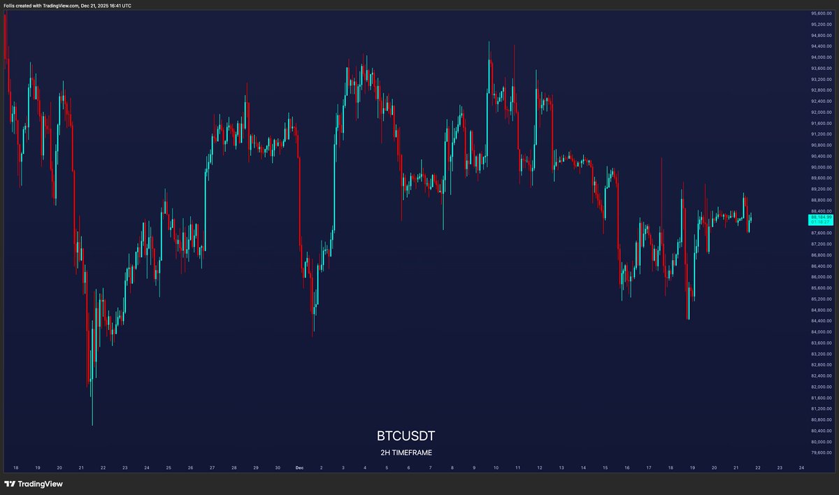 It's been 10 weeks since 10/10

And bodies are still floating to the surface

→ ABC, market maker for ~25% of HL volume, lost 75% of its portfolio
→ CyantArb were forced to close a 9 figure position for a $20M loss
→ Selini Capital had 3 positions liquidated, totalling $60M+