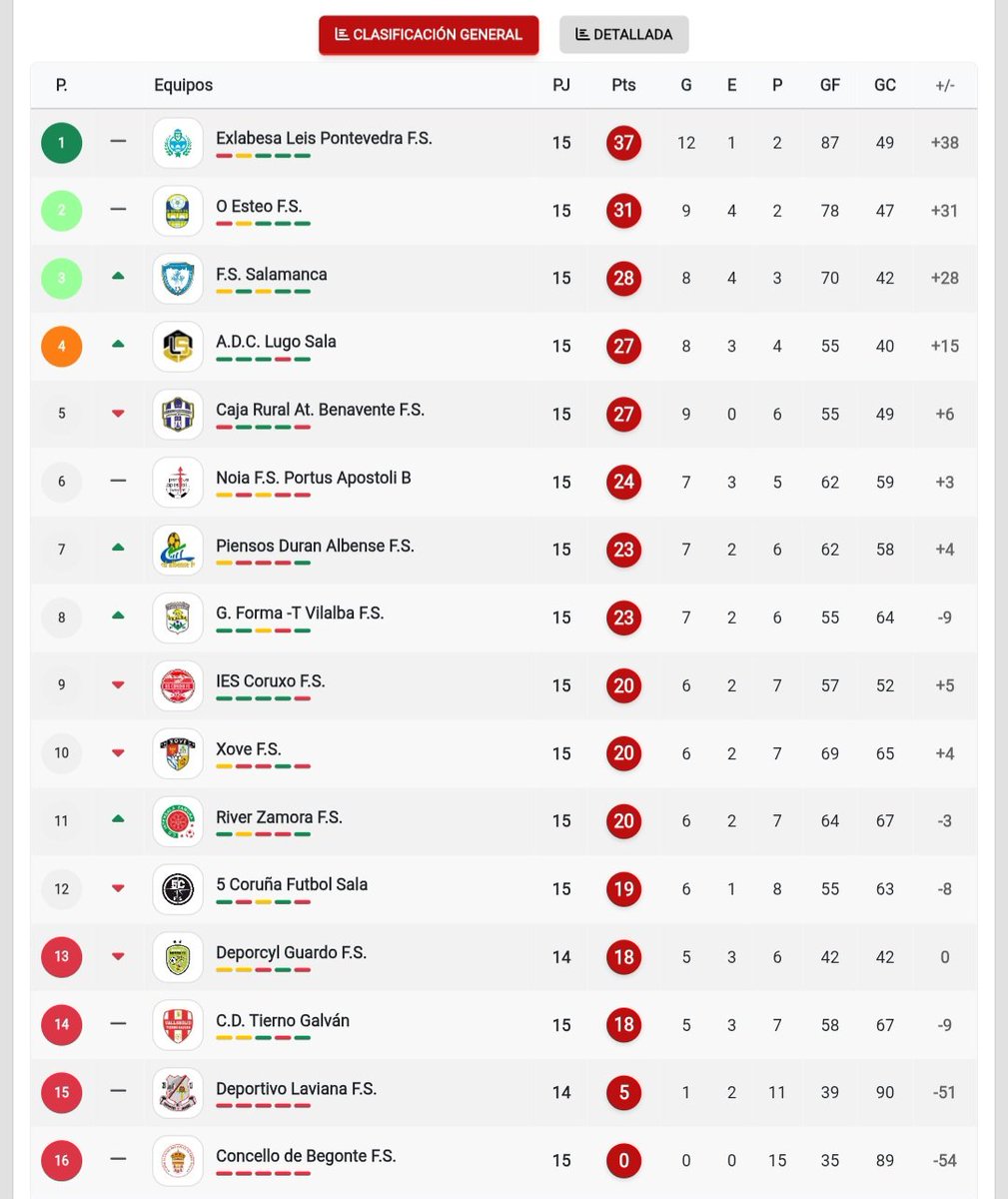 #GraciasChema Puro #SentimientoPalentino 💜 tweet media