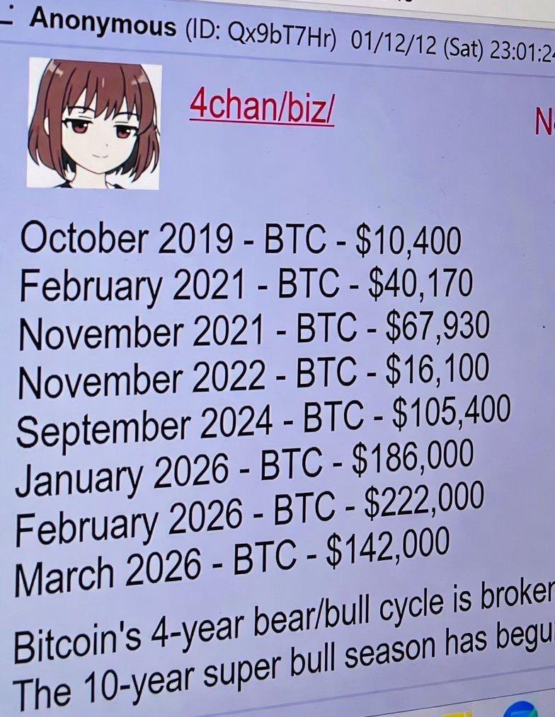 13 yıldır #Bitcoin de tüm kritik noktaları doğru bilen anonim hesaba göre:

Ocak 2026 da 186K
Şubat 2026 da 222K 
Mart 2026 da 142K görecez.

Sizce bu adam yine haklı çıkacakmı?