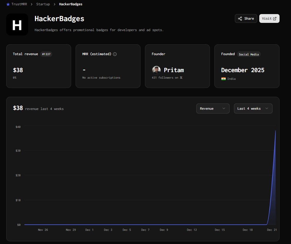 I just made a sale on https://t.co/EEWSxC7g4q! 🥳�