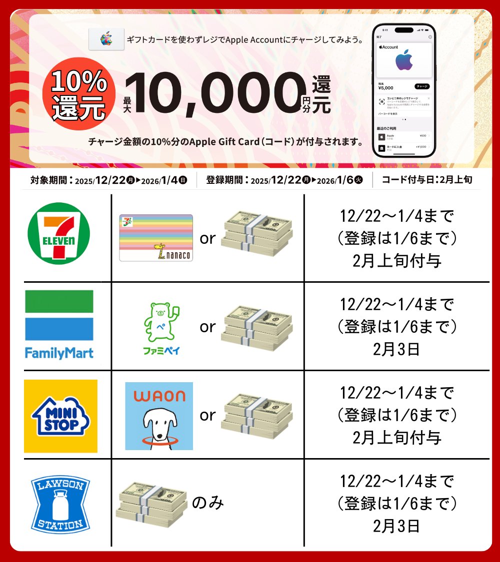 Rabbidayonn's tweet photo. またきた！全力参加！（1/4まで）
iPhoneを10%お得に買えるチャンス！！新年のApple初売りに備えよ！
各コンビニ10％還元で最大10,000円還元
↓セブン
https://t.co/BFa0yfctTa
↓ファミマ
https://t.co/P8OEzEPt2A
↓ミニストップ
https://t.co/0V1nRjpAXr
↓ローソン
https://t.co/7aqXdaR87U https://t.co/RZf3E1EhUw