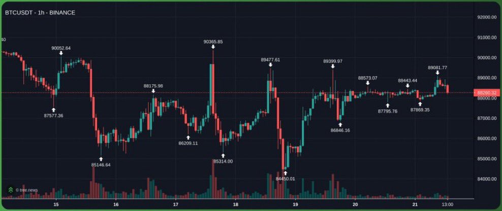 AshCrypto's tweet image. There is no logical explanation for this.