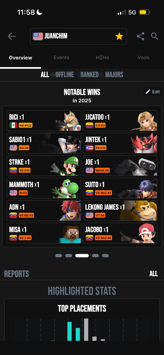 En teoría mis mejores wins de este año ( las regiones randoms de Venezuela arruinaron las que si son mis mejores wins pero bueno )