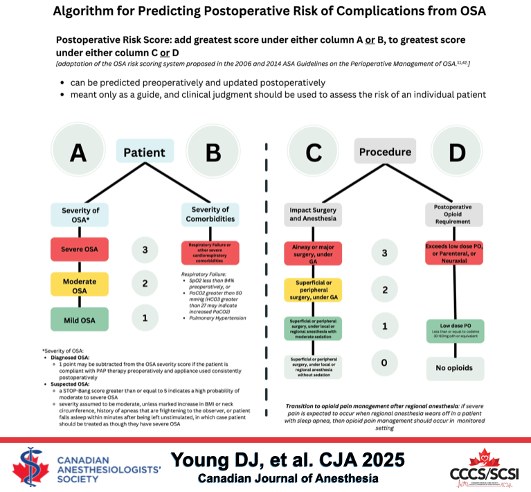 CJA - Canadian Journal of Anesthesia tweet media