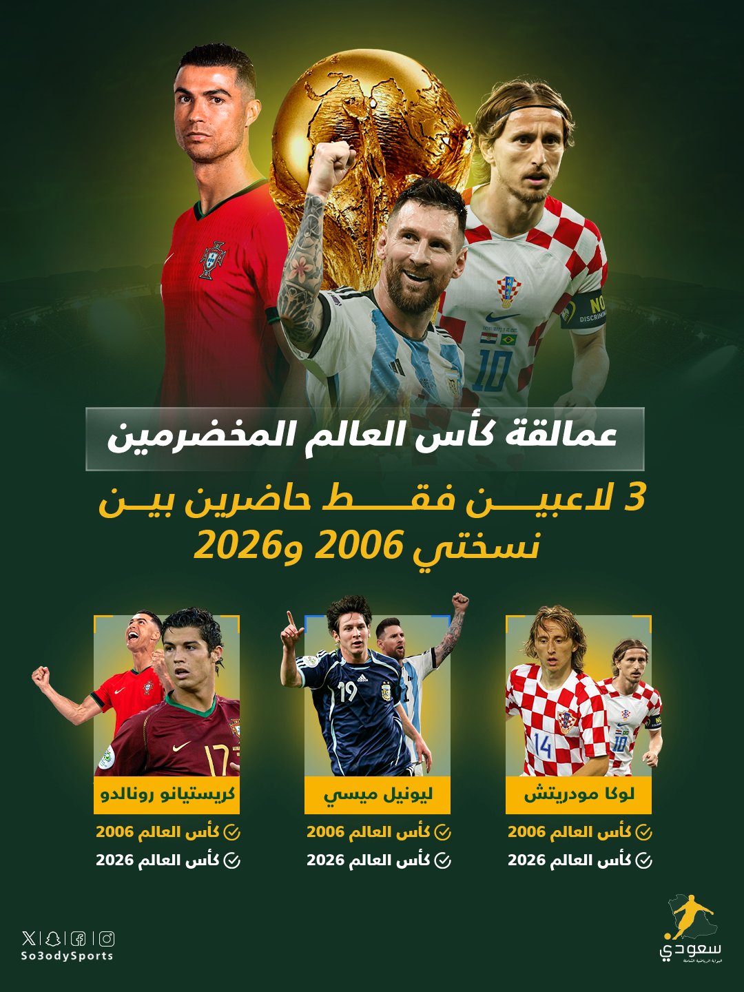 20 عاما ومازالوا في قمة العطاء! مودريتش | ميسي | رونالدو | #كأس_العالم_2026 