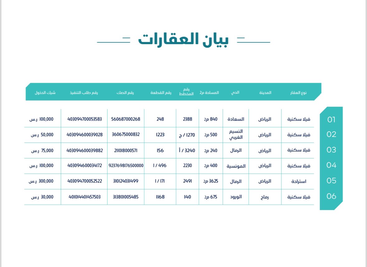 ياجماعة احتاج مشورتكم ….👀

ودي ادخل هالمزاد واحتاج أعرف وش اللي يعتبر فرصة ومستقبله حلو من بين هالخيارات 👇