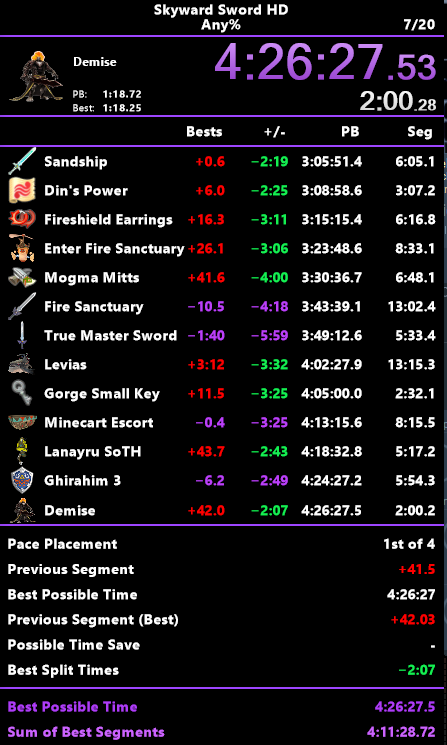 was great, then bad, then okay, then bad ending, will improve!! lots of time off next week.