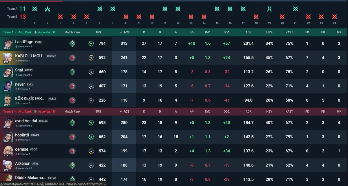 bana boosted diyen elamanın dm falan hiçbir şey atmadan günün ilk maç olmasına rağmen elosuna uyguladığım tarife xD