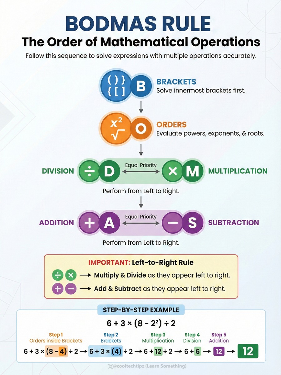 Learn Something (@cooltechtipz) on Twitter photo 