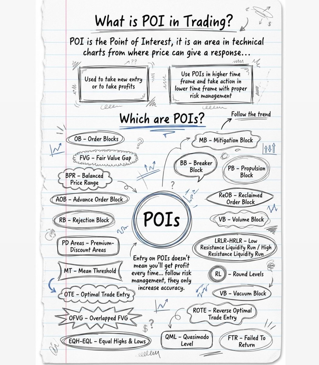 SheTradesIct's tweet image. What is POI
